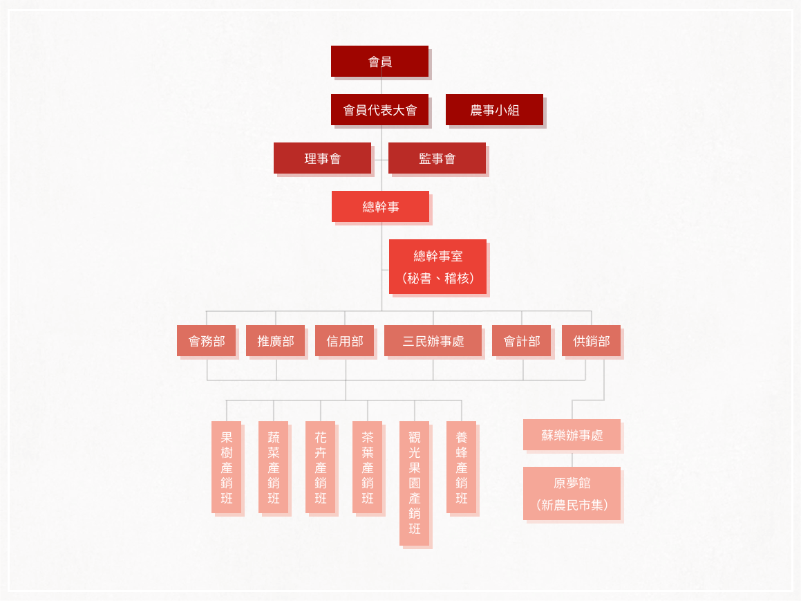 架構圖